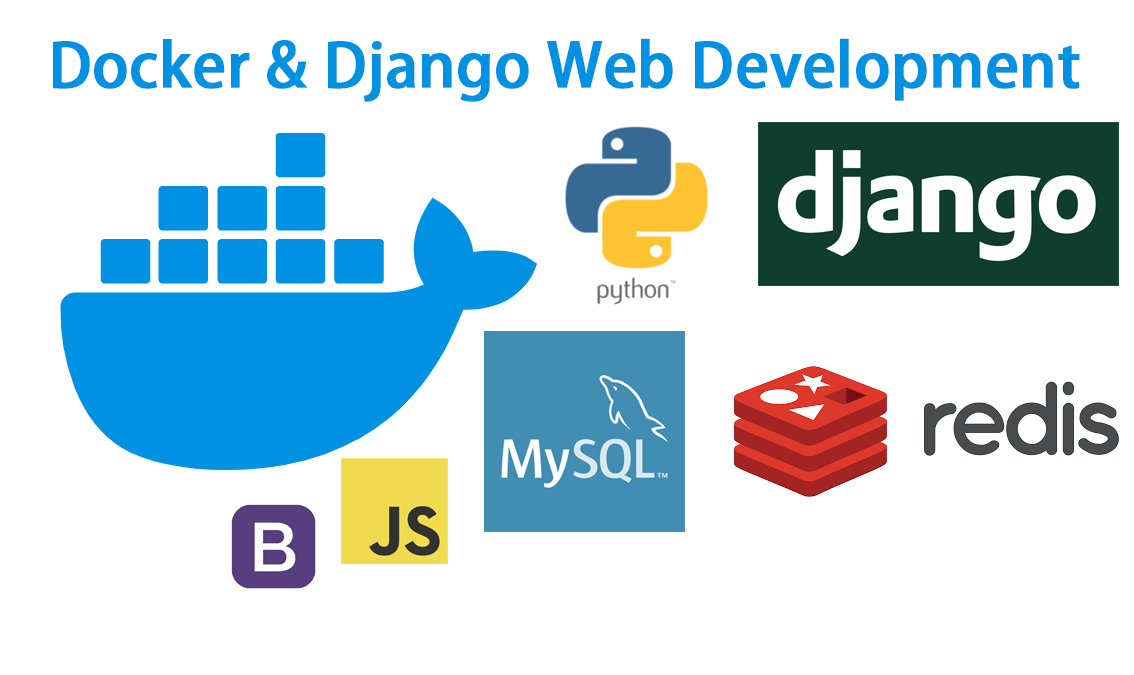 Docker Django Web Development DockerDJango101